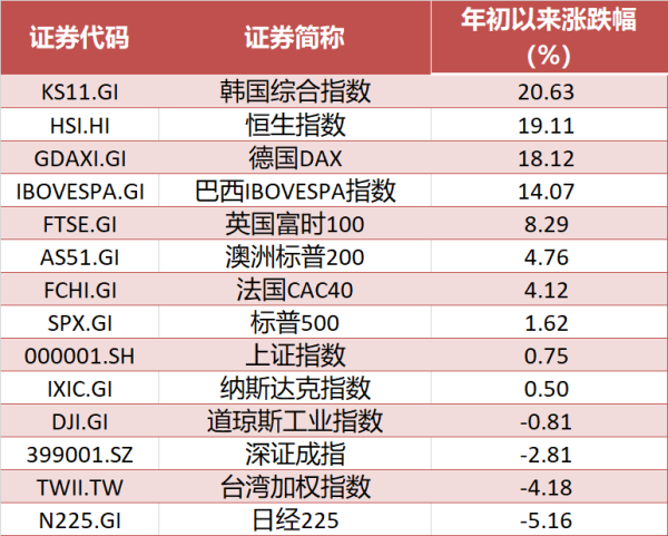 万店优配 港股2025上半年复盘：港股迎来技术性牛市，涨幅亮眼领跑全球资本市场