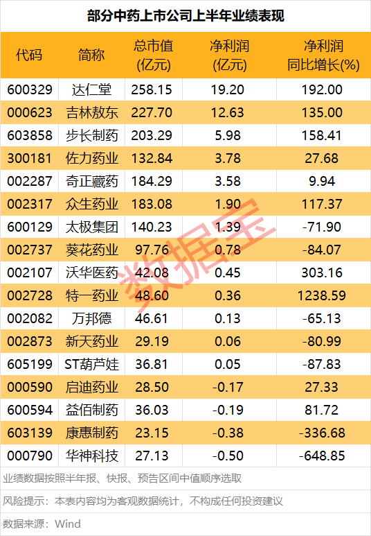 319策略 中电鑫龙：上半年净利润1855.57万元 同比扭亏