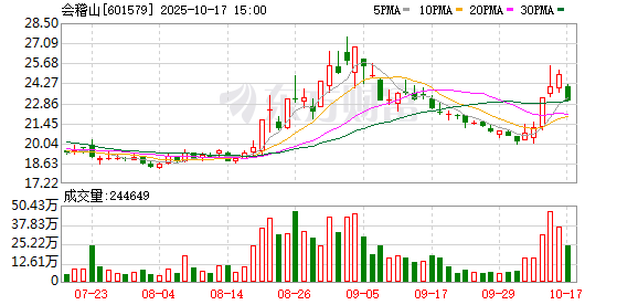 三叶草策略 农药概念午后拉升 有个股20%涨停！“新消费”股崛起！